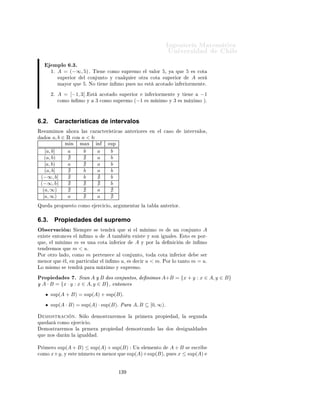 ÁÒ Ò Ö Å Ø Ñ Ø 
                                                                                             ÍÒ Ú Ö×                   Ð
Ç × ÖÚ 
 Ò               ÍÒ     ÓÖÑ                  ÑÓ×ØÖ Ö ÕÙ            ÙÒ Ö     Ð   c   × ÙÒ   
ÓØ   ×ÙÔ Ö ÓÖ
Ô Ö    ÙÒ 
ÓÒ ÙÒØÓ        A¸    × ÔÖÓ            Ö ÕÙ     Ò Ò        Ò Ö    Ð   x>c     Ô ÖØ Ò 
         A.

          ÑÔÐÓ º½º
   A = x ∈ R : x2 ≤ 2
                  3                                                             3                        3 2
   Î ÑÓ× × c =
                  2 × 
ÓØ ×ÙÔ Ö ÓÖ                               Aº   Ë     x > 2,      ÒØÓÒ
 ×     x2 > 2   =
   9
   4 > 2. ÈÓÖ ÐÓ Ø ÒØÓ x ∈ A. ×ØÓ ÕÙ
                         /                                       Ö         
 Ö ÕÙ   Ò Ò      Ò Ö    Ð Ñ ÝÓÖ ÕÙ
   3
            ×Ø Ö Ò A.
   2 ÔÙ




6.1.1.        Máximo y Mínimo
       Ò 
 Ò º ´Å Ü ÑÓµº        Ö ÑÓ× ÕÙ ÙÒ 
ÓÒ ÙÒØÓ A ÔÓ×                                           Ñ Ü ÑÓ¸ ×
ÔÓ×      ÙÒ 
ÓØ ×ÙÔ Ö ÓÖ ÕÙ Ô ÖØ Ò 
 Ð 
ÓÒ ÙÒØÓº
       Ò 
 Ò º ´Å Ò ÑÓµº               Ö ÑÓ× ÕÙ ÙÒ 
ÓÒ ÙÒØÓ A ÔÓ×                                    Ñ Ò ÑÓ¸ ×
ÔÓ×      ÙÒ 
ÓØ          Ò Ö ÓÖ ÕÙ Ô ÖØ Ò 
 Ð 
ÓÒ ÙÒØÓº
Ç × ÖÚ 
 Ò
             ×Ø ×   Ó×        Ò 
 ÓÒ × ÒÓ×                
 Ò ÕÙ       Ð Ñ Ü ÑÓ              ÙÒ 
ÓÒ ÙÒØÓ       ×   Ð
         Ñ ÝÓÖ      Ð Ñ ÒØÓ        Ð 
ÓÒ ÙÒØÓ Ý ÕÙ                     Ð Ñ Ò ÑÓ              ÙÒ 
ÓÒ ÙÒØÓ       ×   Ð
         Ñ ÒÓÖ      Ð Ñ ÒØÓ        Ð 
ÓÒ ÙÒØÓº

         Ë     Ð Ñ Ü ÑÓ        Ü ×Ø ¸       ×Ø       ×    Ò 
Óº ÄÓ Ñ ×ÑÓ Ó
ÙÖÖ                
ÓÒ    Ð Ñ Ò ÑÓº


          ÑÔÐÓ º¾º
         ½º   A = (−∞, 5) .       ÆÓ ÔÓ×                 Ñ Ü ÑÓ¸ Ý          ÕÙ      Ð 
ÓÒ ÙÒØÓ           ØÓ   × Ð ×
              
ÓØ × ×ÙÔ Ö ÓÖ ×          ×   [5, ∞)        Ý    (−∞, 5] ∩ [5, ∞) = ∅º
         ¾º   A = [−1, 3] .     ÈÓ×         
ÓÑÓ Ñ Ò ÑÓ                    −1   Ý 
ÓÑÓ Ñ Ü ÑÓ            3.


6.1.2.        Supremo e Inﬁmo
   Ò 
 Ò º ´ËÙÔÖ ÑÓµº Ö ÑÓ× ÕÙ ÙÒ 
ÓÒ ÙÒØÓ A ÔÓ×                                                         ×ÙÔÖ ÑÓ¸
× Ü ×Ø ÙÒ Ö Ð s ÕÙ × Ø × 
 Ð × Ó× × Ù ÒØ × 
ÓÒ 
 ÓÒ ×
  ½º s × ÙÒ 
ÓØ ×ÙÔ Ö ÓÖ                             A.
  ¾º         Ù ÐÕÙ Ö ÓØÖ 
ÓØ ×ÙÔ Ö ÓÖ                          A × Ñ ÝÓÖ ÕÙ s.
ÆÓØ 
 Ò             Ð ×ÙÔÖ ÑÓ               A,   ×        ÒÓØ        ÔÓÖ   sup A.
     Ò 
 Ò º ´ Ò ÑÓµº Ö ÑÓ× ÕÙ ÙÒ 
ÓÒ ÙÒØÓ A ÔÓ×                                                         Ò ÑÓ¸ ×
 Ü ×Ø ÙÒ Ö Ð u ÕÙ × Ø × 
 Ð × Ó× × Ù ÒØ × 
ÓÒ 
 ÓÒ ×
  ½º u × ÙÒ 
ÓØ                Ò Ö ÓÖ             A.
  ¾º         Ù ÐÕÙ Ö ÓØÖ 
ÓØ            Ò Ö ÓÖ                 A × Ñ ÒÓÖ ÕÙ u.
ÆÓØ 
 Ò             Ð Ò ÑÓ            A,    ×            ÒÓØ    ÔÓÖ   ´ A.
                                                                      ınf



                                                           ½¿
 