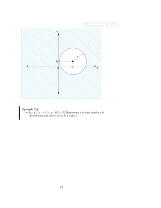 ÁÒ Ò Ö Å Ø Ñ Ø 
111111111111111111111
000000000000000000000
                 ÍÒ Ú Ö×
111111111111111111111
000000000000000000000
                                                                              Ð

111111111111111111111
000000000000000000000
         Y

111111111111111111111
000000000000000000000
111111111111111111111
000000000000000000000
111111111111111111111
000000000000000000000
111111111111111111111
000000000000000000000
111111111111111111111
000000000000000000000
111111111111111111111
000000000000000000000
               r
111111111111111111111
000000000000000000000
111111111111111111111
000000000000000000000
         b

111111111111111111111
000000000000000000000
             a         X
111111111111111111111
000000000000000000000
                           O


111111111111111111111
000000000000000000000
111111111111111111111
000000000000000000000
111111111111111111111
000000000000000000000
111111111111111111111
000000000000000000000
111111111111111111111
000000000000000000000
111111111111111111111
000000000000000000000
111111111111111111111
000000000000000000000
 ÑÔÐÓ ¾º¾º
  {(x, y)/(x − a)2 + (y − b)2 ≤ r2 } Ê   ÔÖ × ÒØ      Ð   ÞÓÒ   ÒØ Ö ÓÖ   Ð
  
 Ö
ÙÒ Ö Ò
       
 ÒØÖÓ Ò (a, b) Ý    Ö   Ó   rº
 