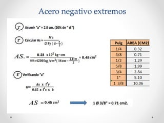 Acero negativo extremos
 