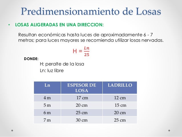 Peso de losa aligerada por m2 Peso de losa aligerada por m2