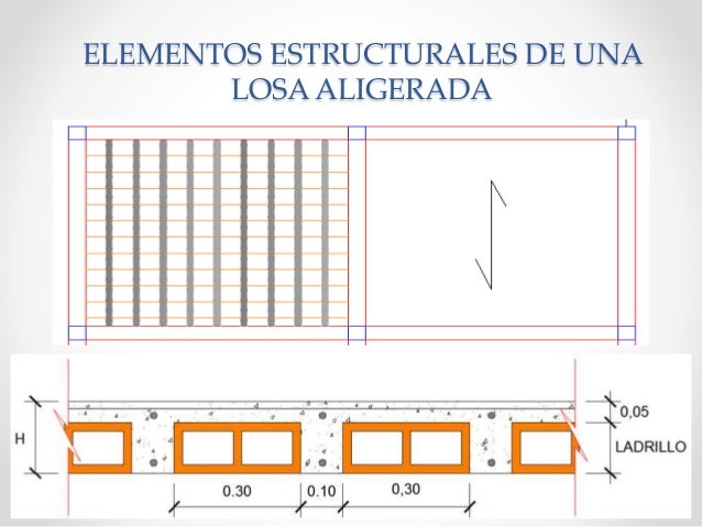 Calculo de losa aligerada con caseton Calculo de losa aligerada con caseton