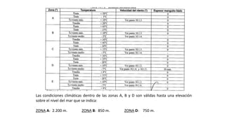 Las condiciones climáticas dentro de las zonas A, B y D son válidas hasta una elevación
sobre el nivel del mar que se indica:
ZONA A: 2.200 m. ZONA B: 850 m. ZONA D: 750 m.
 