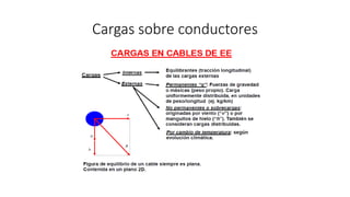 Cargas sobre conductores
 