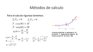 Métodos de calculo
Para el calculo riguroso tenemos:
 