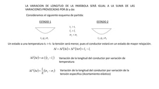LA VARIACION DE LONGITUD DE LA PARÁBOLA SERÁ IGUAL A LA SUMA DE LAS
VARIACIONES PROVOCADAS POR Δt y Δσ.
Consideramos el siguiente esquema de partida:
ESTADO 1 ESTADO 2
12
12
12
 


ll
tt
111 ;; gt 222 ;; gt
    12''' llltll  
   121' ltltl  
   12
1
''  
E
l
tl Variación de la longitud del conductor por variación de la
tensión especifica (Acortamiento elástico)
Variación de la longitud del conductor por variación de
temperatura
Un estado a una temperatura t2 > t1 la tensión será menor, pues el conductor estará en un estado de mayor relajación.
 
