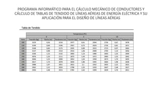 PROGRAMA INFORMÁTICO PARA EL CÁLCULO MECÁNICO DE CONDUCTORES Y
CÁLCULO DE TABLAS DE TENDIDO DE LÍNEAS AÉREAS DE ENERGÍA ELÉCTRICA Y SU
APLICACIÓN PARA EL DISEÑO DE LÍNEAS AÉREAS
 