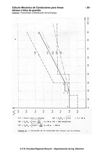 Cálculo Mecánico de Conductores para líneas - 30 - 
Aéreas e hilos de guardia. 
Cátedra: Transmisión y Distribución de la Energía 
U.T.N. Facultad Regional Rosario – Departamento de Ing. Eléctrica 
 
