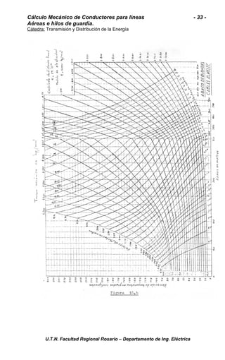 Cálculo Mecánico de Conductores para líneas - 33 - 
Aéreas e hilos de guardia. 
Cátedra: Transmisión y Distribución de la Energía 
U.T.N. Facultad Regional Rosario – Departamento de Ing. Eléctrica 
 