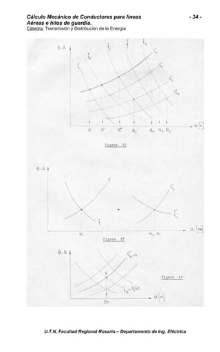 Cálculo Mecánico de Conductores para líneas - 34 - 
Aéreas e hilos de guardia. 
Cátedra: Transmisión y Distribución de la Energía 
U.T.N. Facultad Regional Rosario – Departamento de Ing. Eléctrica 
 