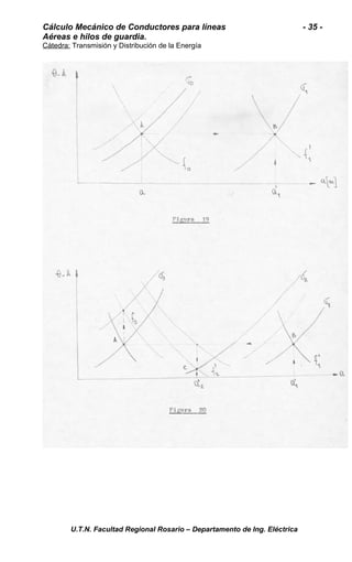 Cálculo Mecánico de Conductores para líneas - 35 - 
Aéreas e hilos de guardia. 
Cátedra: Transmisión y Distribución de la Energía 
U.T.N. Facultad Regional Rosario – Departamento de Ing. Eléctrica 
