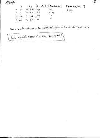 @
,~~~:
               ri..         Rt...)        (ll~J.   I   l(t   J   [~+1.1l{~ 'f'f)'l,J   [ 'i. i i- 3,   ~ lii!   I
                                                                                                                Cli +:1. •   1(1'J
        ~""   ~,~     "" 	 J.,30           0)(,                  ~<                    o, U'1
        '14   1,0     'I'    tI 4.9 	      0,1-                   o, :)33 

        l{1
              l/O     1,     "<-I b.2 
    0,8


        J.)   ~d.     'h      2..1-0 

 