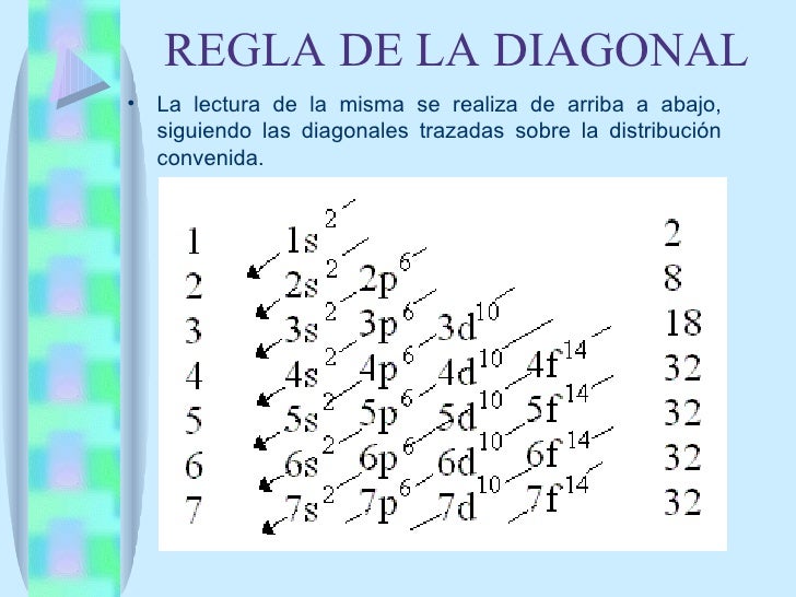 Calculo no. de part