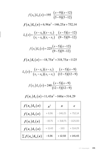 U3 - Interpolação 131
f x L x
x x
0 0 195
9 12
5 9 5 12
    

  
 

  
 
�
f x L x x x
0 0
2
6 96 146 25 752 14
      
, , ,
L x
x x x x
x x x x
x x
1
0 2
1 0 1 2
5 12
9 5 9 12
  

  
 

  
 


  
 

  
 
f x L x
x x
1 1 225
5 12
9 5 9 12
    

  
 

  
 
f x L x x x
1 1
2
18 75 318 75 1125
       
, ,
L x
x x x x
x x x x
x x
2
0 1
2 0 2 1
5 9
12 5 12 9
  

  
 

  
 


  
 

  
 
f x L x
x x
2 2 240
5 9
12 5 12 9
    

  
 

  
 
f x L x x x
2 2
2
11 43 160 514 29
      
, ,
f x L x
n n
    x2 x c
f x L x
0 0
    + 6,96 - 146,25 + 752,14
f x L x
1 1
    - 18,75 + 318,75 - 1125,00
f x L x
2 2
    + 11,43 - 160 + 514,29
    
f x L x
n n
- 0,36 + 12,50 + 141,43
 