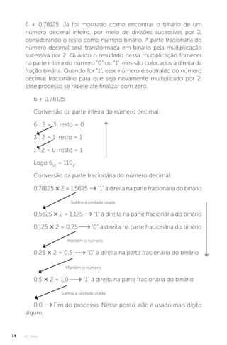 U1 - Erros
14
6 + 0,78125. Já foi mostrado como encontrar o binário de um
número decimal inteiro, por meio de divisões sucessivas por 2,
considerando o resto como número binário. A parte fracionária do
número decimal será transformada em binário pela multiplicação
sucessiva por 2. Quando o resultado dessa multiplicação fornecer
na parte inteira do número “0” ou “1”, eles são colocados à direita da
fração binária. Quando for “1”, esse número é subtraído do número
decimal fracionário para que seja novamente multiplicado por 2.
Esse processo se repete até finalizar com zero.
6 + 0,78125
Conversão da parte inteira do número decimal:
6 : 2 = 3 resto = 0
3 : 2 = 1 resto = 1
1 : 2 = 0 resto = 1
Logo 610
= 1102
.
Conversão da parte fracionária do número decimal:
0,78125 × 2 = 1,5625 “1” à direita na parte fracionária do binário
0,5625 × 2 = 1,125 “1” à direita na parte fracionária do binário
0,125 × 2 = 0,25 “0” à direita na parte fracionária do binário
0,25 × 2 = 0,5 “0” à direita na parte fracionária do binário
Subtrai a unidade usada.
Mantém o número.
0,5 × 2 = 1,0 “1” à direita na parte fracionária do binário
0,0 Fim do processo. Nesse ponto, não é usado mais dígito
algum.
Mantém o número.
Subtrai a unidade usada.
 