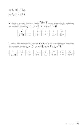 U3 - Interpolação 159
d) E2 2 5 6 8
, ,
   .
e) E2 2 5 5 3
, ,
   .
6. Dado o quadro abaixo, calcule
E3 4 8
,
  para a interpolação na forma
de Newton, onde x0 1
= , x1 2
= , x2 5
= e x3 10
= .
x 0 1 2 5 10
f x
  0 1 7 100 600
7. Dado o quadro abaixo, calcule E3 6 39
,
  para a interpolação na forma
de Newton, onde x0 3
  , x1 1
  , x2 5
= e x3 10
= .
x -10 -3 -1 5 10 20 30
f x
  5 10 50 100 600 700 900
 