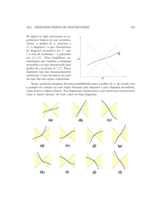 10.5. ITERANDO PERTO DE PONTOS FIXOS 131
Na ﬁgura ao lado mostramos os in-
gredientes b´asicos de que necessita-
remos: o gr´aﬁco de ϕ, pr´oximo a
x∗, a diagonal e o que chamaremos
de diagonal secund´aria em x∗, que
´e a reta de inclina¸c˜ao −1 passando
por (x∗, x∗). Para simpliﬁcar, as-
sumiremos que tamb´em a diagonal
secund´aria s´o seja intersectada pelo
gr´aﬁco de ϕ no ponto (x∗, x∗). Essas
hip´oteses n˜ao s˜ao demasiadamente
restritivas: ´e raro encontrar um caso
em que elas n˜ao sejam respeitadas.
x*
x*
ϕ
Assim, podemos imaginar diversas possibilidades para o gr´aﬁco de ϕ, de acordo com
a posi¸c˜ao em rela¸c˜ao ao cone duplo formado pela diagonal e pela diagonal secund´aria,
como mostra a ﬁgura abaixo. Nos diagramas, hachuramos o que queremos convencionar
como a “parte interna” do cone, entre as duas diagonais.
(a) (b) (c)
(e)(d) (f) (g)
(h) (i) (j) (l)
 