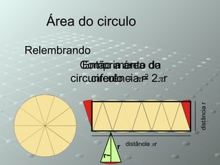 Área do circulo Comprimento da circunferência = 2 π r  Então a área do circulo =  π r 2   r r~ Relembrando _____________________________ distância  π r _________ distância r 