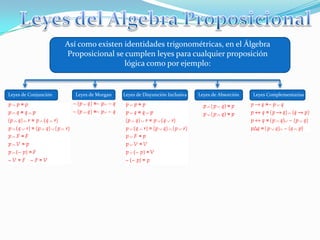 Así como existen identidades trigonométricas, en el Álgebra
Proposicional se cumplen leyes para cualquier proposición
lógica como por ejemplo:
Leyes de Conjunción Leyes de Disyunción InclusivaLeyes de Morgan Leyes de Absorción Leyes Complementarias
 