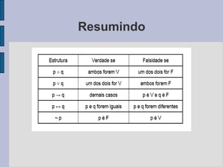 Resumindo
 