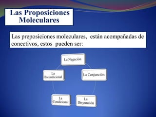 Las preposiciones moleculares, están acompañadas de
conectivos, estos pueden ser:
Las Proposiciones
Moleculares
 