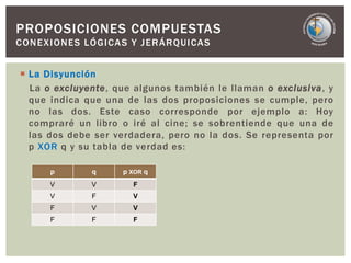  La Disyunción
La o excluyente, que algunos también le llaman o exclusiva, y
que indica que una de las dos proposiciones se cumple, pero
no las dos. Este caso corresponde por ejemplo a: Hoy
compraré un libro o iré al cine; se sobrentiende que una de
las dos debe ser verdadera, pero no la dos. Se representa por
p XOR q y su tabla de verdad es:
p q p XOR q
V V F
V F V
F V V
F F F
PROPOSICIONES COMPUESTAS
CONEXIONES LÓGICAS Y JERÁRQUICAS
 