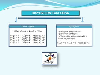 DISYUNCION EXCLUSIVA
 