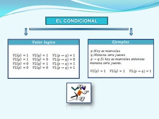EL CONDICIONAL
 