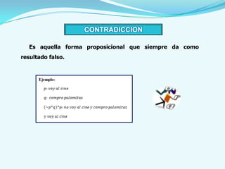 CONTRADICCION

   Es aquella forma proposicional que siempre da como
resultado falso.
 