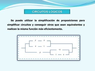 CIRCUITOS LOGICOS

  Se puede utilizar la simplificación de proposiciones para
simplificar circuitos y conseguir otros que sean equivalentes y
realicen la misma función más eficientemente.
 