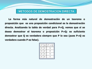METODOS DE DEMOSTRACION DIRECTA

   La forma más natural de demostración de un teorema o
proposición que es una proposición condicional es la demostración
directa. Analizando la tabla de verdad para P⇒Q, vemos que si se
desea demostrar el teorema o proposición P⇒Q; es suficiente
demostrar que Q es verdadera siempre que P lo sea (pues P⇒Q es
verdadera cuando P es falsa).
 