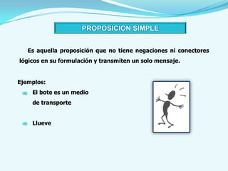 PROPOSICION SIMPLE


   Es aquella proposición que no tiene negaciones ni conectores
lógicos en su formulación y transmiten un solo mensaje.


Ejemplos:
    El bote es un medio
    de transporte


    Llueve
 
