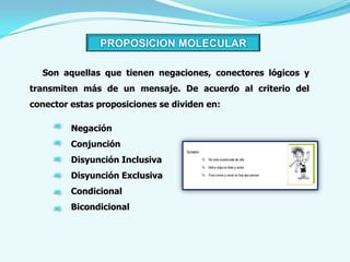 PROPOSICION MOLECULAR

  Son aquellas que tienen negaciones, conectores lógicos y
transmiten más de un mensaje. De acuerdo al criterio del
conector estas proposiciones se dividen en:

         Negación
         Conjunción
         Disyunción Inclusiva
         Disyunción Exclusiva
         Condicional
         Bicondicional
 