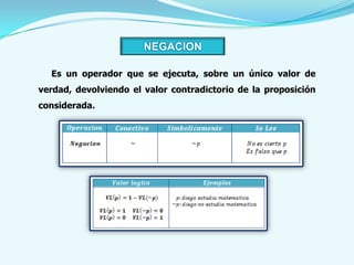 NEGACION

  Es un operador que se ejecuta, sobre un único valor de
verdad, devolviendo el valor contradictorio de la proposición
considerada.
 