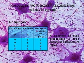 Vou à praia p Vou ao rio q Vou á praia  ou  vou ao rio  p v q V V F F V F V F V V V F A disjunção A disjunção de duas proposições é falsa apenas se ambas forem falsas 