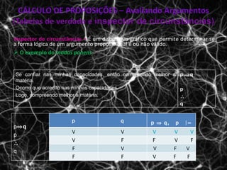 Inspector de circunstâncias –   É um dispositivo gráfico que permite determinar se a forma lógica de um argumento proposicional é ou não válido.   O exemplo do  modus ponens p  q p  q Se confiar nas minhas capacidades, então compreendo melhor a matéria. Ocorre que acredito nas minhas capacidades. Logo, compreendo melhor a matéria. p   q p  q p q p    q,  p  |= q V V V  V  V V F F  V  F F V V  F  V F F V  F  F 
