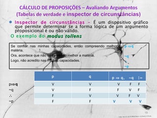 Inspector de circunstâncias –   É um dispositivo gráfico que permite determinar se a forma lógica de um argumento proposicional é ou não válido. O exemplo do  modus tollens p  q ~q  ~p Se confiar nas minhas capacidades, então compreendo melhor a matéria. Ora, acontece que não compreendo melhor a matéria. Logo, não acredito nas minhas capacidades. p   q ~q  ~p p q p    q,  ~q  |= ~p V V V  F  F V F F  V  F F V V  F  V F F V  V  V 