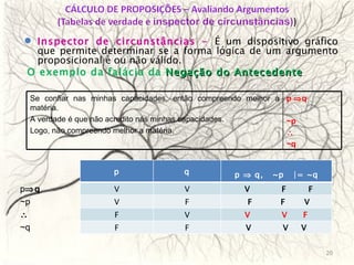Inspector de circunstâncias –   É um dispositivo gráfico que permite determinar se a forma lógica de um argumento proposicional é ou não válido. O exemplo da falácia da  Negação do Antecedente p  q ~p  ~q Se confiar nas minhas capacidades, então compreendo melhor a matéria. A verdade é que não acredito nas minhas capacidades. Logo, não compreendo melhor a matéria. p   q ~p  ~q p q p    q,  ~p  |= ~q V V V  F  F V F F  F  V F V V  V  F F F V  V  V 