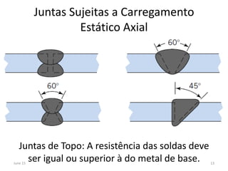 Juntas de Topo: A resistência das soldas deve
ser igual ou superior à do metal de base.
Juntas Sujeitas a Carregamento
Estático Axial
June 15 13
 