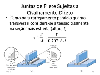 lh
V
A
V


707.0

Juntas de Filete Sujeitas a
Cisalhamento Direto
• Tanto para carregamento paralelo quanto
transversal considera-se a tensão cisalhante
na seção mais estreita (altura t).
June 15 15
 