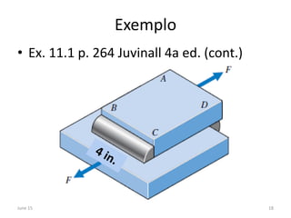 Exemplo
June 15 18
• Ex. 11.1 p. 264 Juvinall 4a ed. (cont.)
 