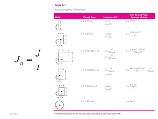June 15 22
t
J
Ju 
 