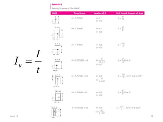 June 15 23
t
I
Iu 
 