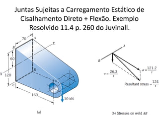 June 15 27
Juntas Sujeitas a Carregamento Estático de
Cisalhamento Direto + Flexão. Exemplo
Resolvido 11.4 p. 260 do Juvinall.
 