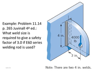 June 15 29
Example: Problem 11.14
p. 265 Juvinall 4ª ed.:
What weld size is
required to give a safety
factor of 3.0 if E60 series
welding rod is used?
 