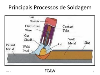 Principais Processos de Soldagem
FCAWJune 15 9
 