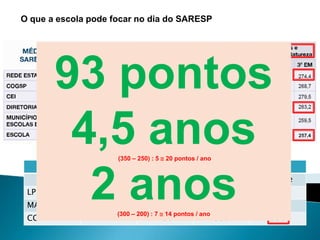 Cálculo da defasagem (em anos):   7º ano  - 9º ano -  3ª série EM                    (250)       (300)          (350)                             50      +       50  = 100      Sendo do 7º ano até a 3ª EM = 5 anosEntão:     5  anos  ->100 pontos  Fazendo 100 : 5 = 20 pontos /anoCIÊNCIAS DA NATUREZA MédiaProficiênciaNível Adequado