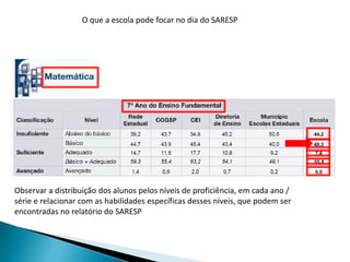 MATEMÁTICA ->  divide por 18LÍNGUA PORTUGUESA ->divide por  14CIÊNCIAS DA NATUREZA ->divide por20Então... para calcular a defasagem do tempo (em anos)  para  cada disciplina: