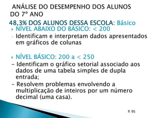 SARESPSugestão para um trabalho na escola, voltado para a análise do “Boletim da Escola” e o Relatório do SARESP 2010