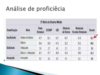NÍVEL ADEQUADO: 250 a <300