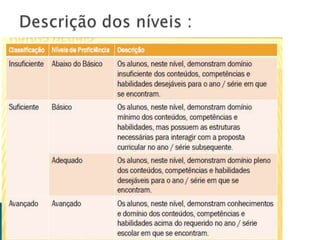 (III) Localizar evidências de melhoria e as fragilidades do ensino;